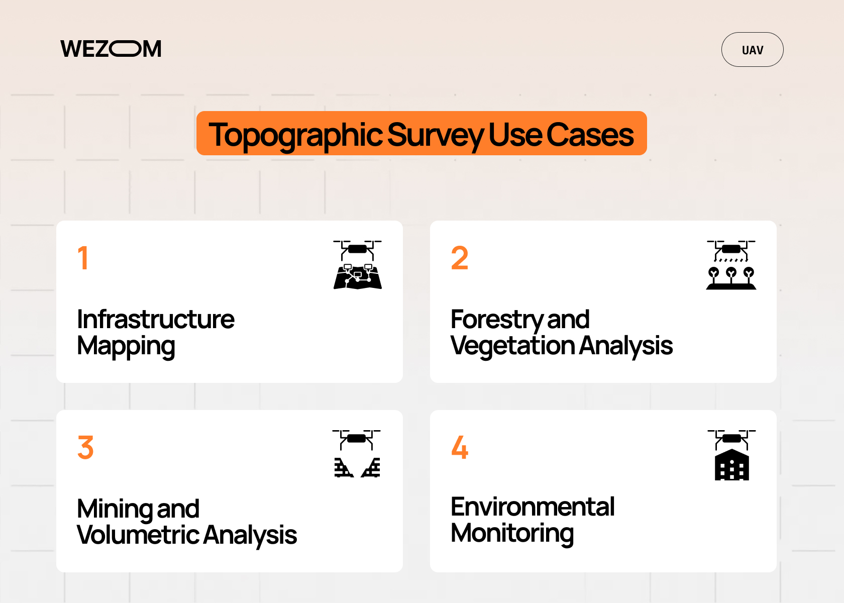 Drone topographic survey LiDAR use cases for UAV mapping systems, aerial LiDAR scanning, and geospatial data processing